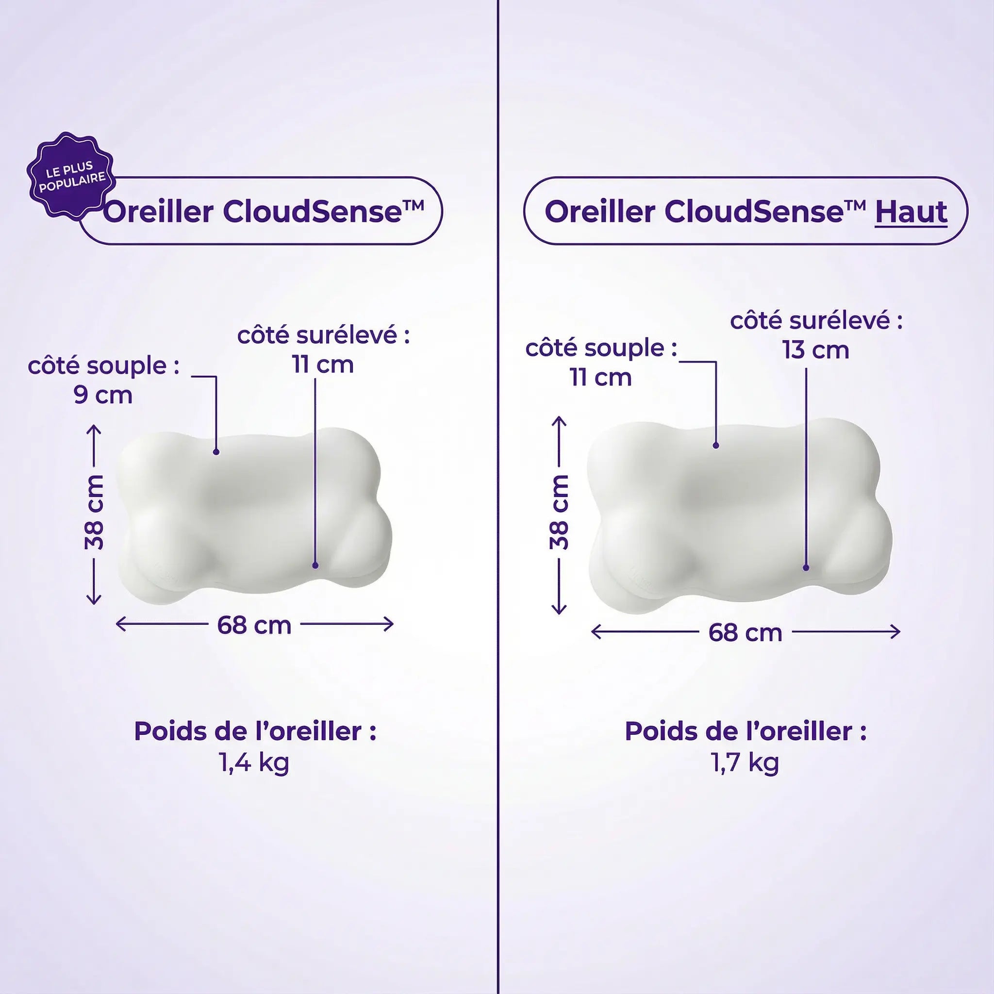 Oreiller Atlasleep CloudSense™