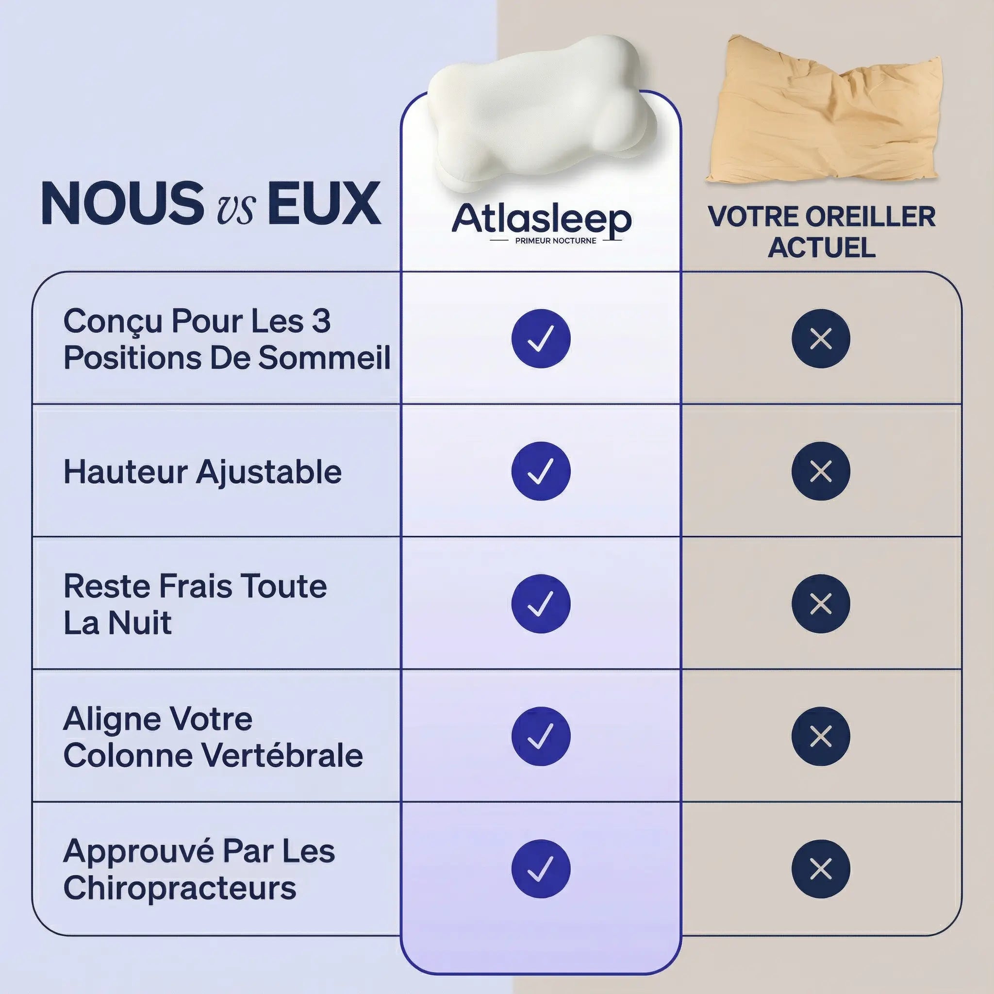 Oreiller Atlasleep CloudSense™