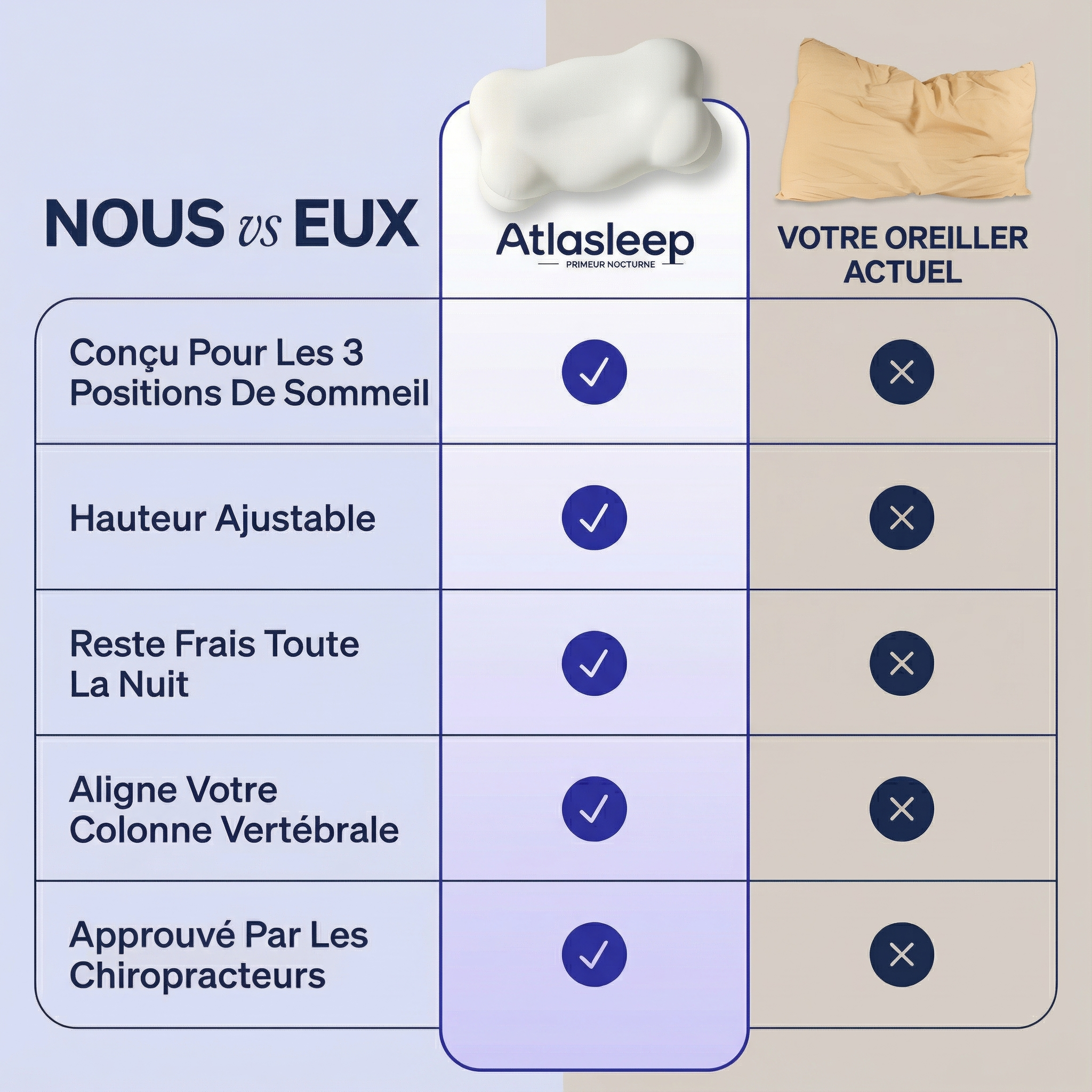 Oreiller Atlasleep CloudSense™