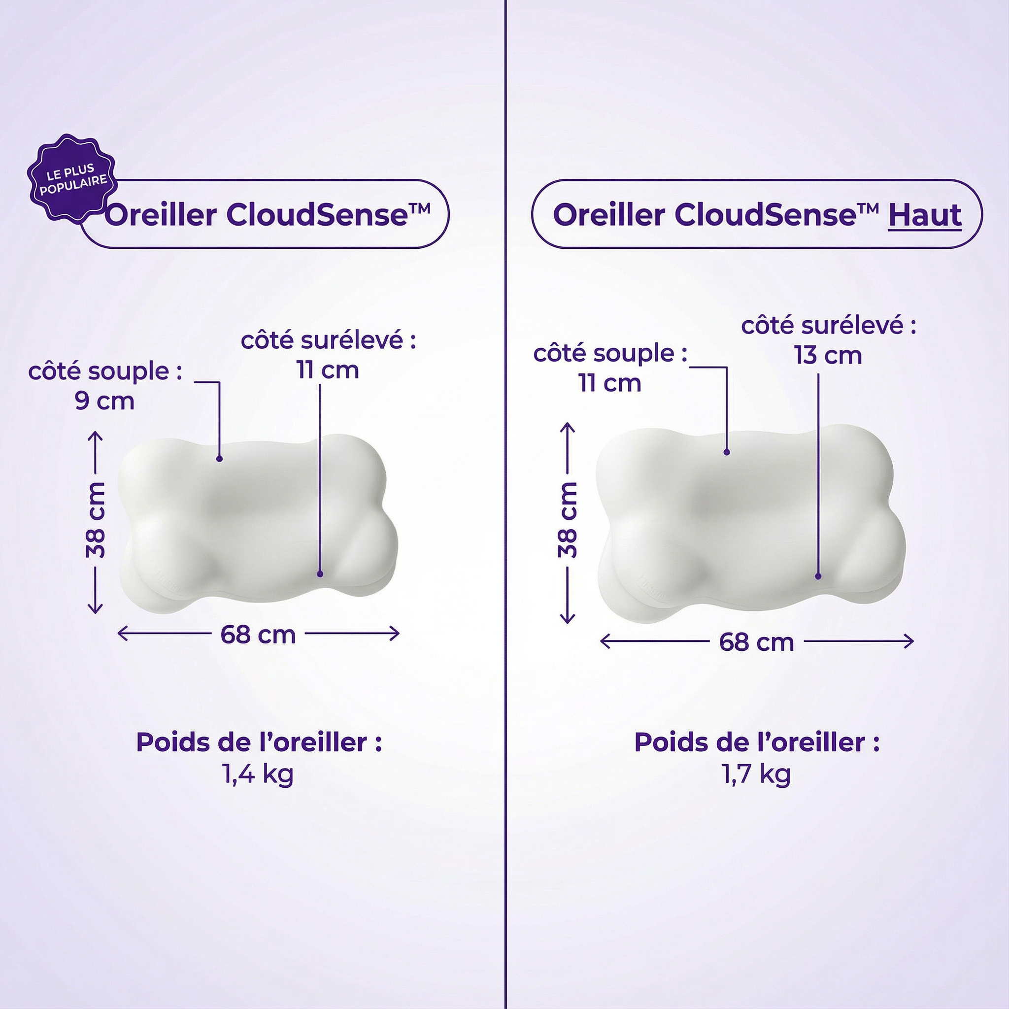 Oreiller Atlasleep CloudSense™